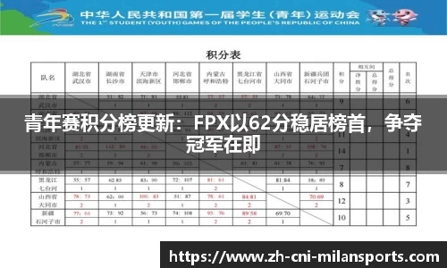 青年赛积分榜更新：FPX以62分稳居榜首，争夺冠军在即